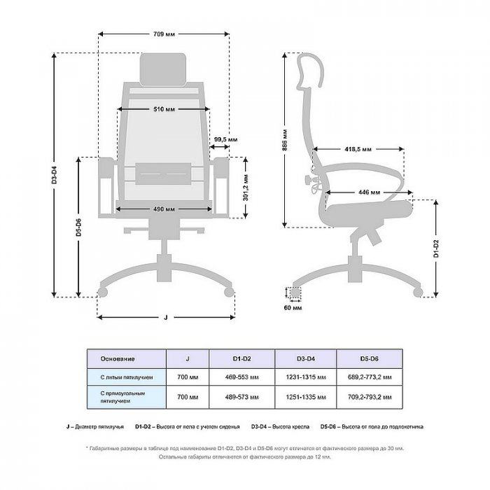 Кресло руководителя &laquo;SAMURAI SL-2.051 MPES&raquo; - вид 5